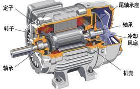主軸電機