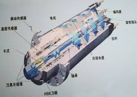 電主軸發出的熱量來自哪里?如何控制? 電主軸發出的熱量來自哪里?如何控制?